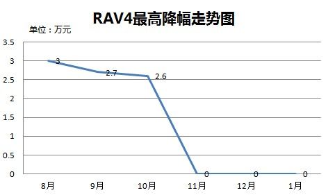 RAV4߽ͼ