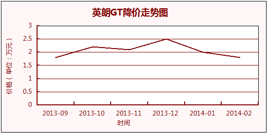 ��������ͼ