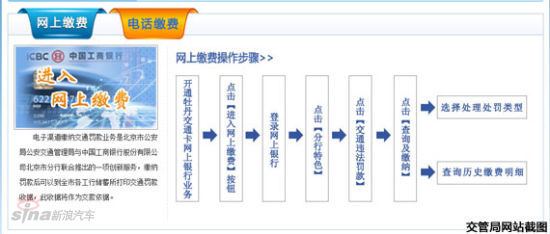 快捷处理违章的方法