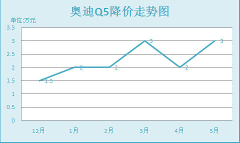 降价走势图 降价走势图