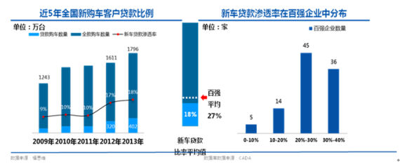 行业集中度高 结构布局日趋合理