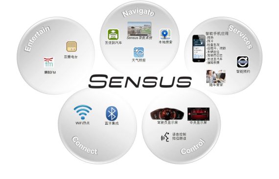 沃尔沃发布Sensus系统 兼容苹果安卓 | 每经网
