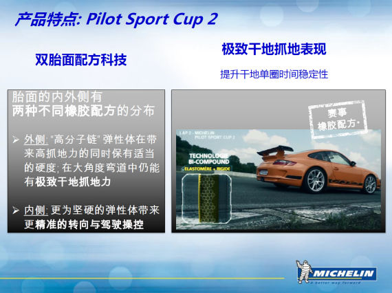 MICHELIN Pilot Sport Cup 2产品特点