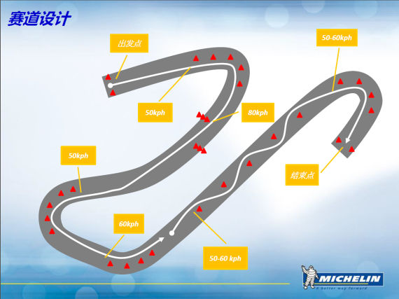 MICHELIN Pilot Sport Cup 2赛道体验