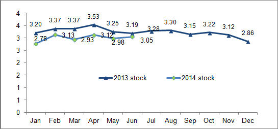 2013-20146½ڳҵ* עҵܾ̺;ֿ λ