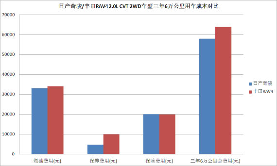 ղ濥/RAV4 2.0L CVT 2WD6óɱԱ