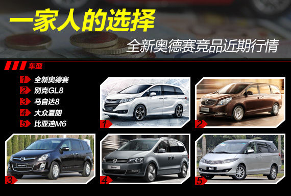 一家人的选择 全新奥德赛竞品近期行情