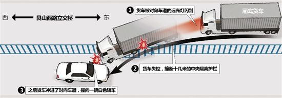 根据货车司机描述绘制。