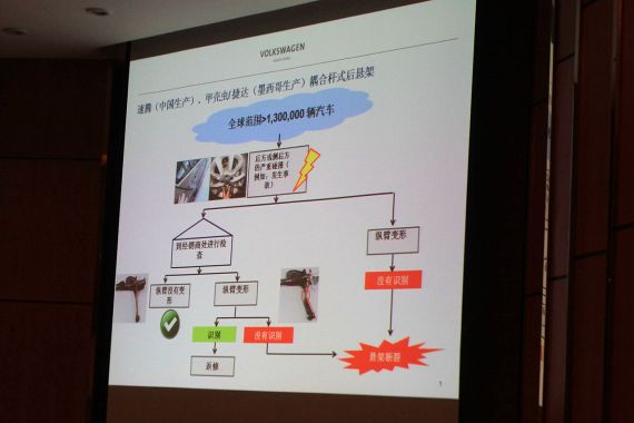 大众高管通过幻灯片演示后悬挂问题可能出现的情况