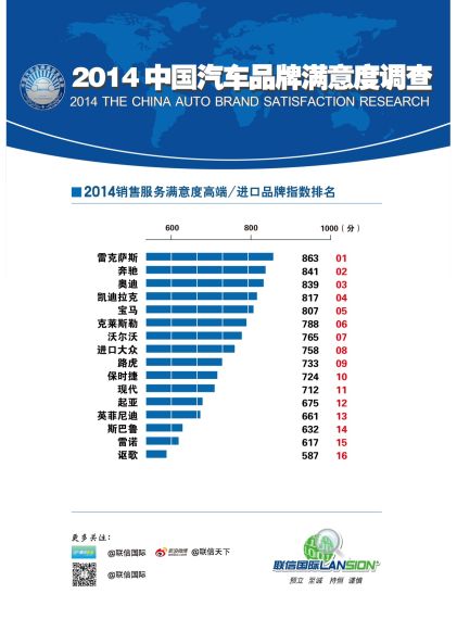 2014����Ʒ������Ⱥ���Ʒ�����۷��񻷽���������