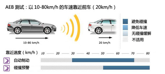 B 10-80kmhĳٿǰ20kmh