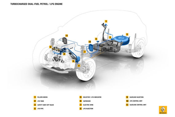 Renault Eco Tech 03