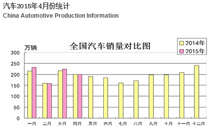 2015ǰ4ͬȶձ