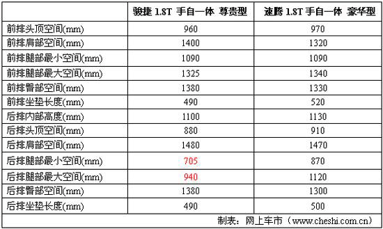 华晨骏捷与一汽速腾上演涡轮增压大战(组图)_新浪汽车_新浪网