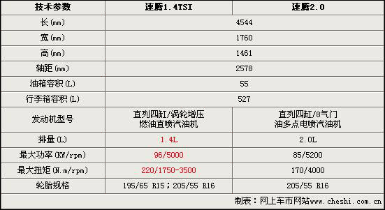 1.4TSI Ԥ15.38-17.68(ͼ)