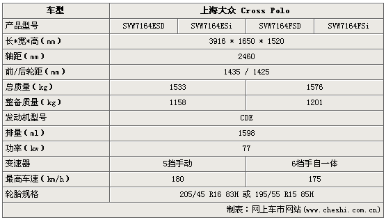 Cross Polo³ -ȿ(ͼ)