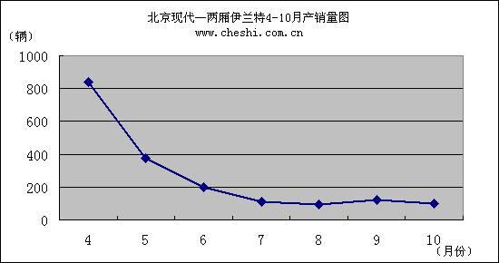 ����-����������ͣ�� �������i30����Ͷ��(ͼ)