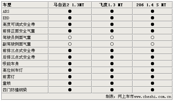 Դ2/ɶ/206 ʱСѡ˭(ͼ)