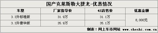 与家人一同出游 市售高端MPV优惠情况一览(图)