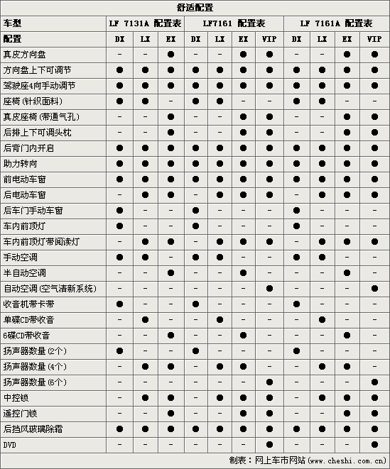 力帆520i(图)