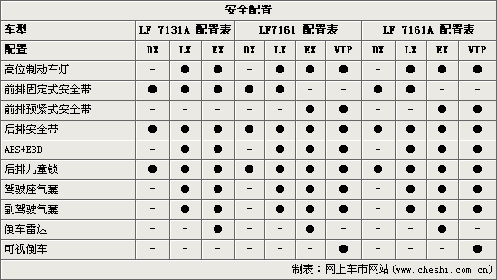 520i(ͼ)