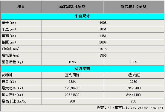 ¾Խ3.0ٷ3 2.4ٱ(ͼ)