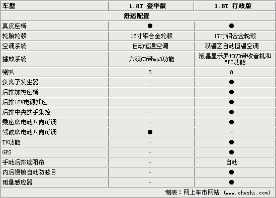 1.8Tϸع Ԥ3Ѯ(ͼ)