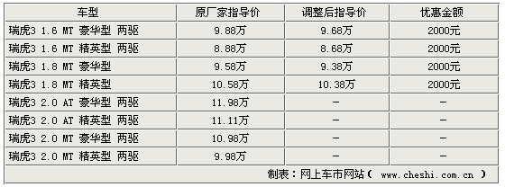 图2(图)