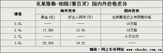 ⡰񡱲 ԭͳ12.5(ͼ)