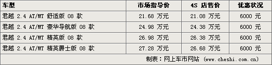 图22(图)