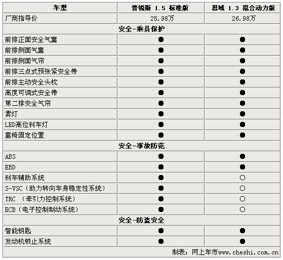 ϶֮ ˹VS˼ѡ(ͼ)