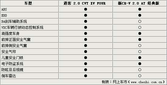 ղп/±CR-V ϵSUVԾ(ͼ)