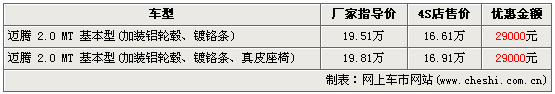 [����]������2.0�ֶ����Ż�2.9�� ��ͽ���16.61��(ͼ)