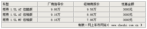 新款雨燕降价(图)