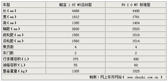 []Ʒܳ½ ǵF8/лᱦ6MT(ͼ)