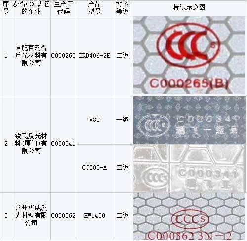 反光标识ccc认证企业、产品及假冒产品辨别