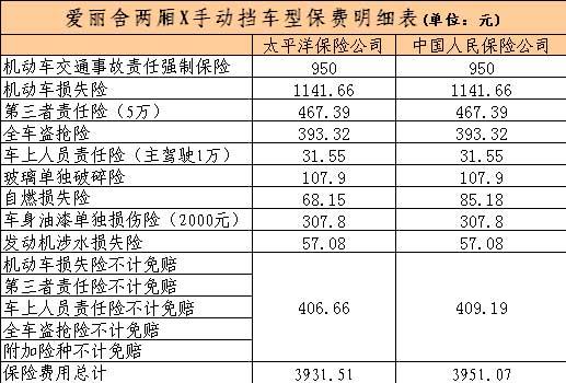 汽车保险价格表