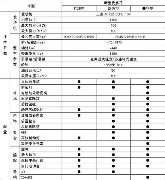 哈飞新世代"赛马"上市 售6.18-6.98万元