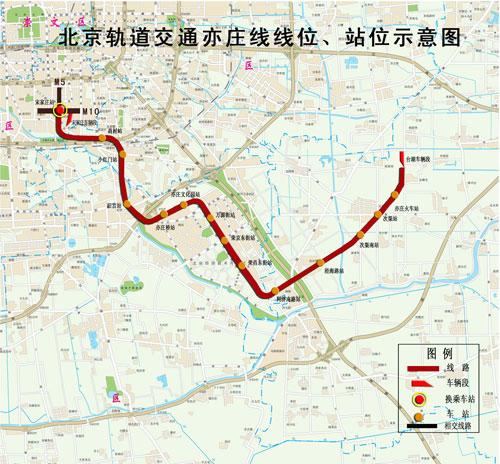 亦庄线可换乘京津城际铁路亦庄线位于北京市东南复合交通走廊上,起点