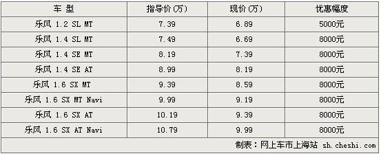 上海通用热门车型优惠价格每周二更新