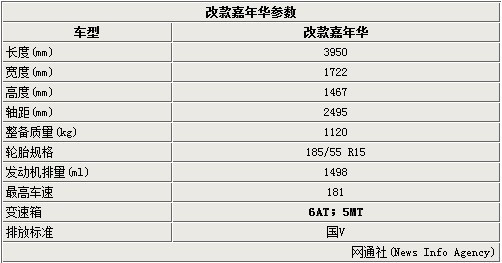 福特改款嘉年华升级6at 参数曝光