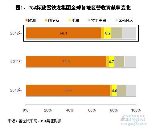 财政收入结构_支出收入表格_新浪收入结构