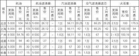 11ʹóɱ飺Խ1.6(ͼ)