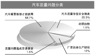 ϰͶά޷Ϊ