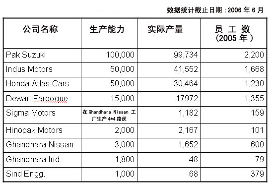 巴基斯坦简介概况人口_巴基斯坦经济概况