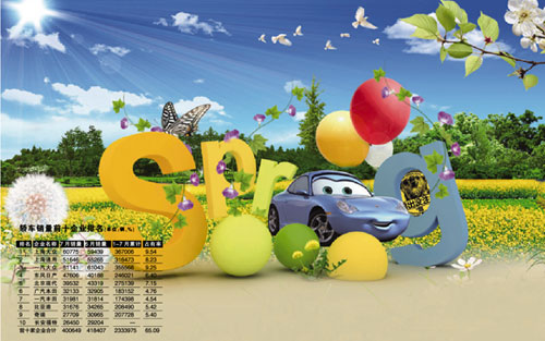 7月车市销量再破百万三季度风险依旧存在