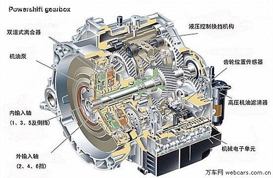 最大功率200马力,匹配powershift双离合变速器;低排量车型将使用1