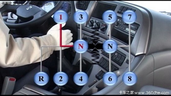 多档变速箱操作和车辆使用注意事项图解