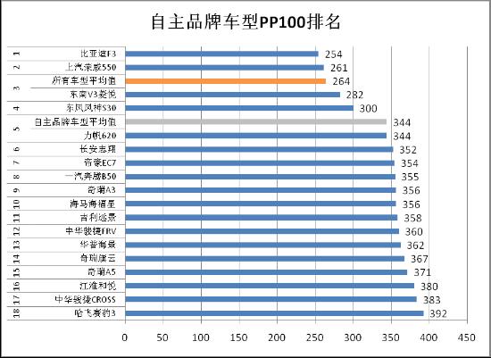 自主品牌排名_自主品牌(2)