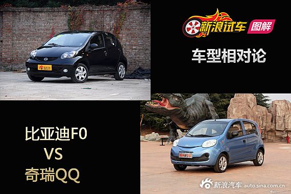 车型相对论 比亚迪F0 VS 奇瑞QQ